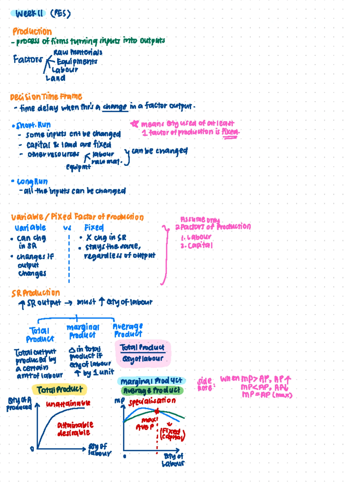 Week 11 Notes - ENS Lecture Summary - Week 1) (PES) Production process ...