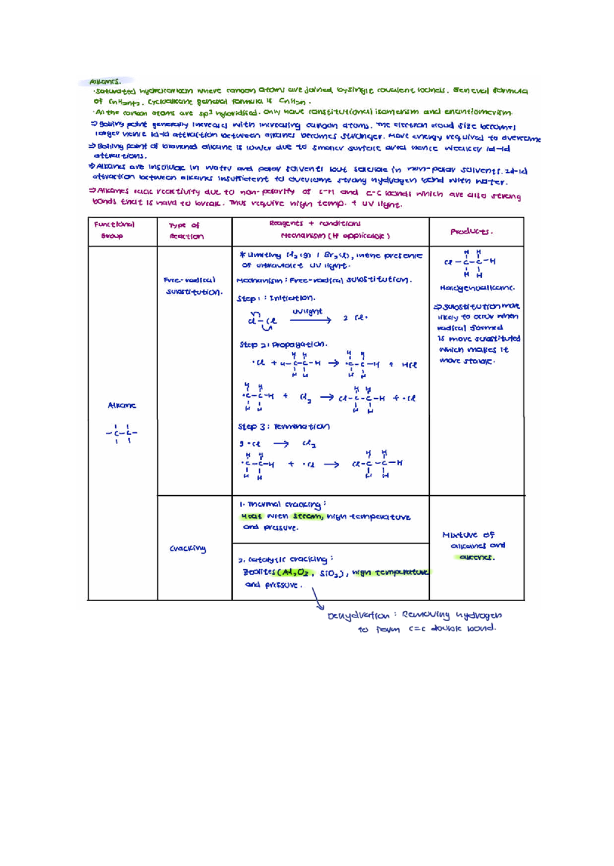 Organic Chemistry Summary: Key Concepts and Reactions - Studocu