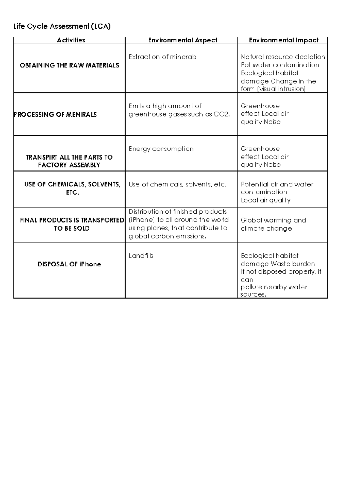 04 Activity 1(10) - Life Cycle Assessment (LCA) Activities ...