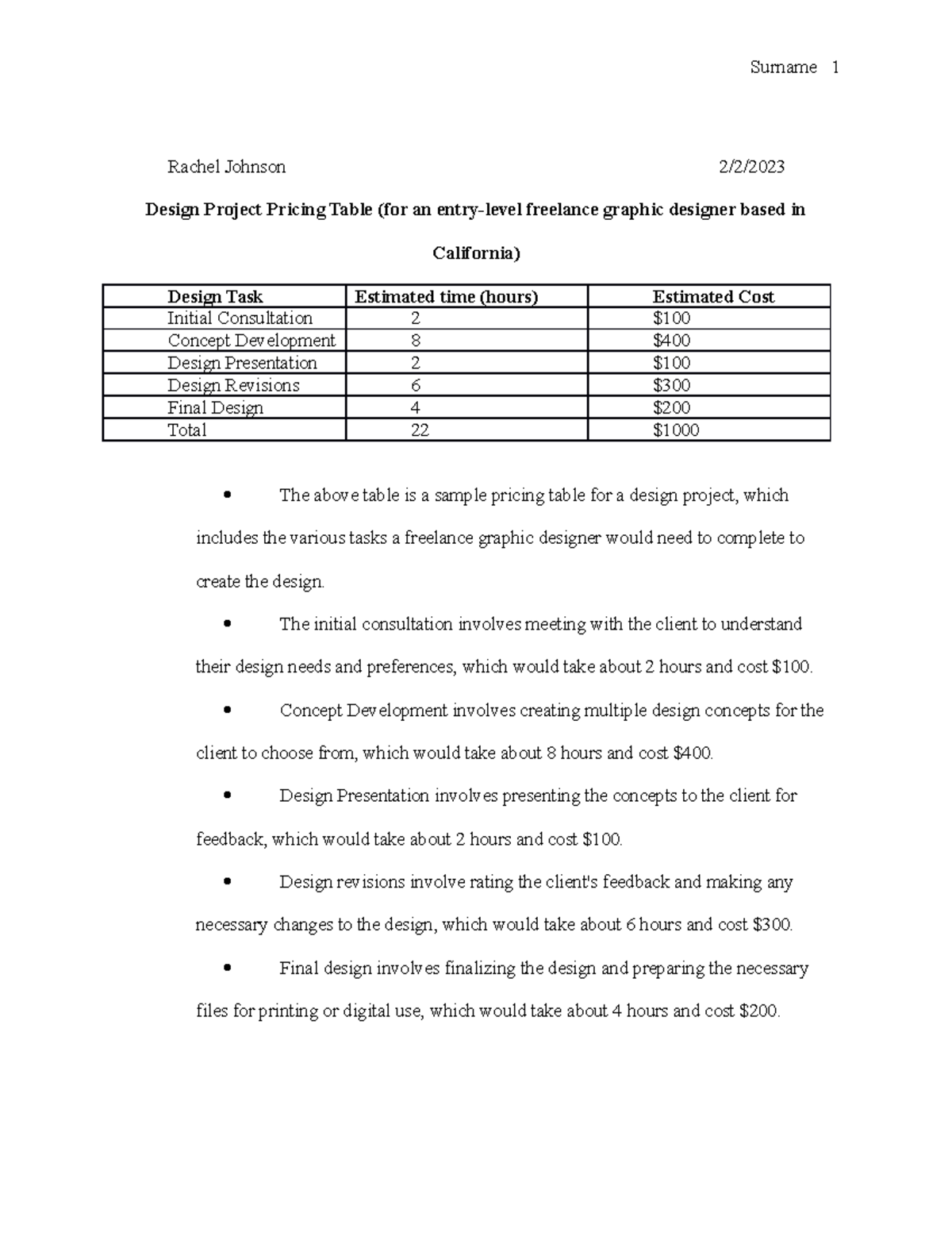 5-2 Activity: Design Project Pricing Table for SNHU Assignment - Studocu