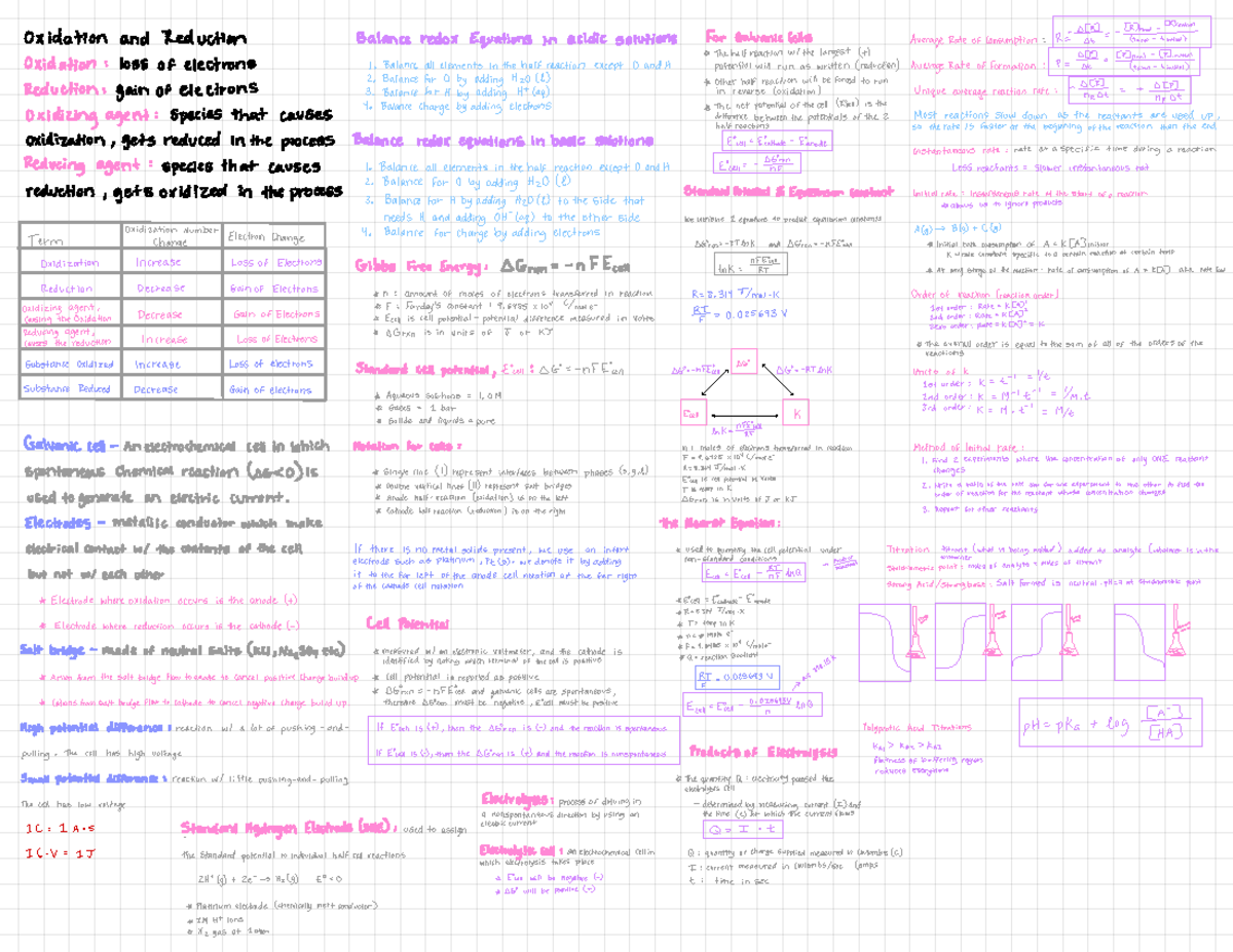 Midterm 2 Study Guide and Crib Sheet for Key Concepts - Studocu