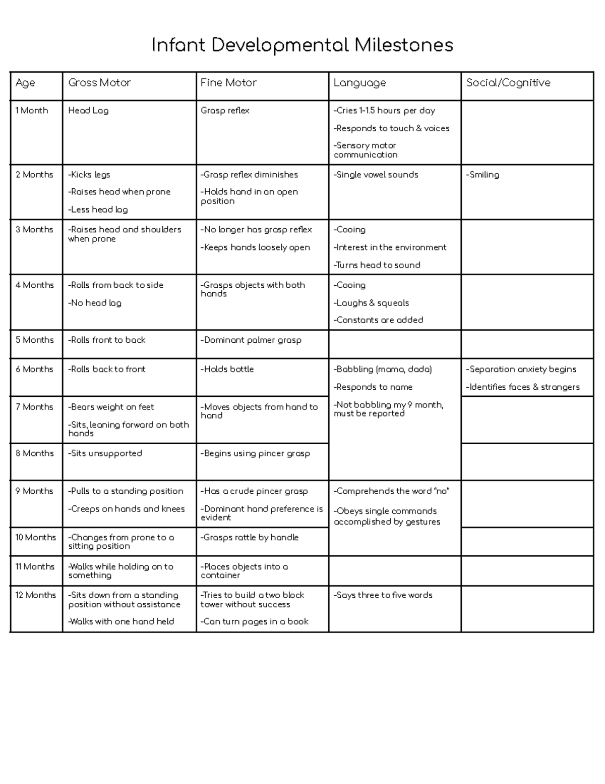 Developmental Milestones: Infants & Toddlers Overview Notes - Studocu
