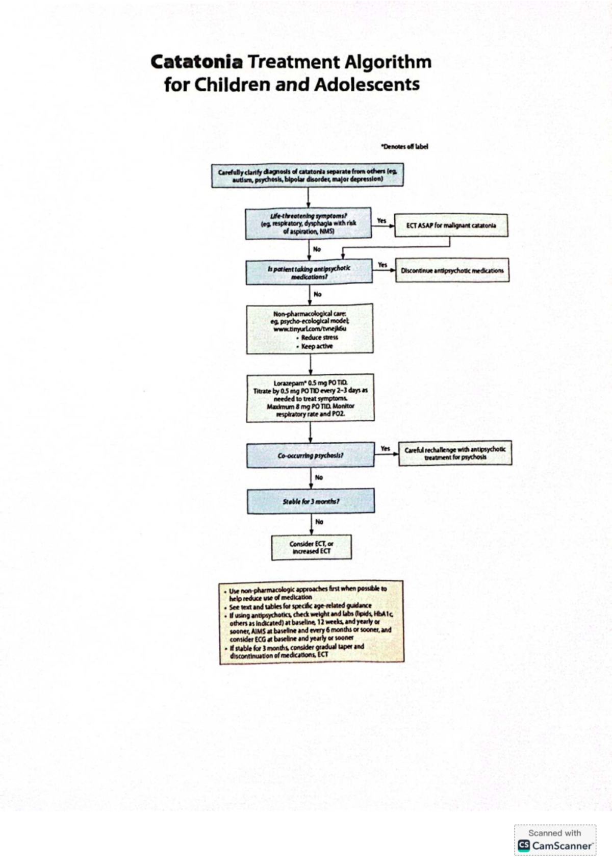 PEDS Catatonia Treatment Algorithm for Children & Adolescents - Studocu
