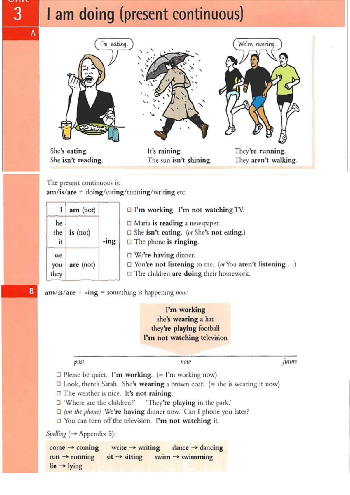 05-Present continuous - 3 I am doing (present continuous) A eating ...