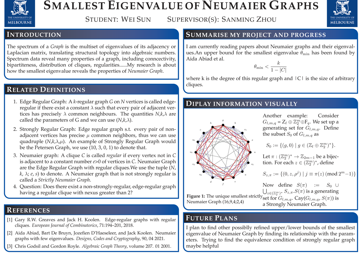 GPS M S Poster Draft 1: Smallest Eigenvalue of Neumaier Graphs - Studocu