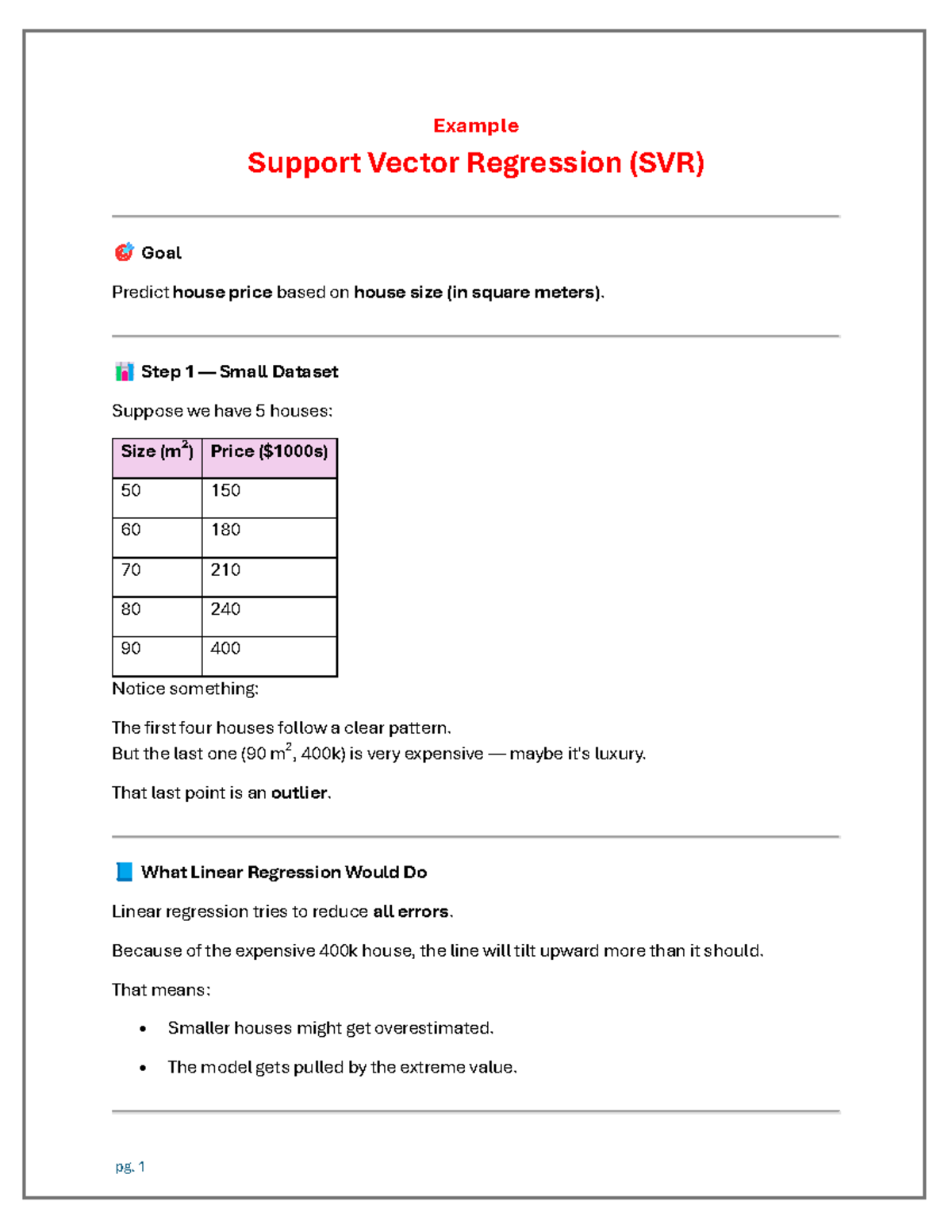 12. Example Support Vector Regression (SVR) - kgk75ki - Studocu