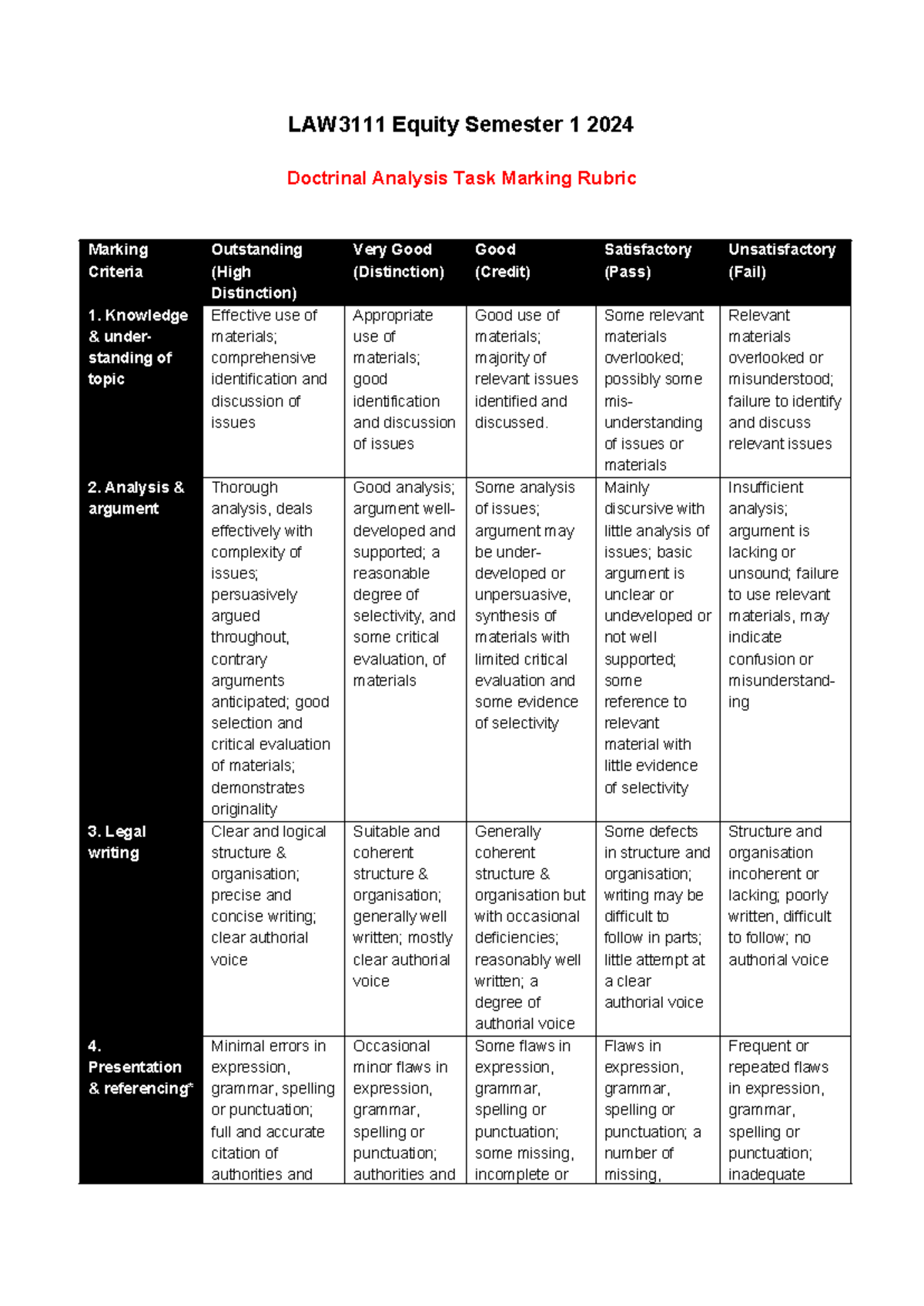 Doctrinal analysis task marking rubric - LAW3111 Equity Semester 1 2024 ...