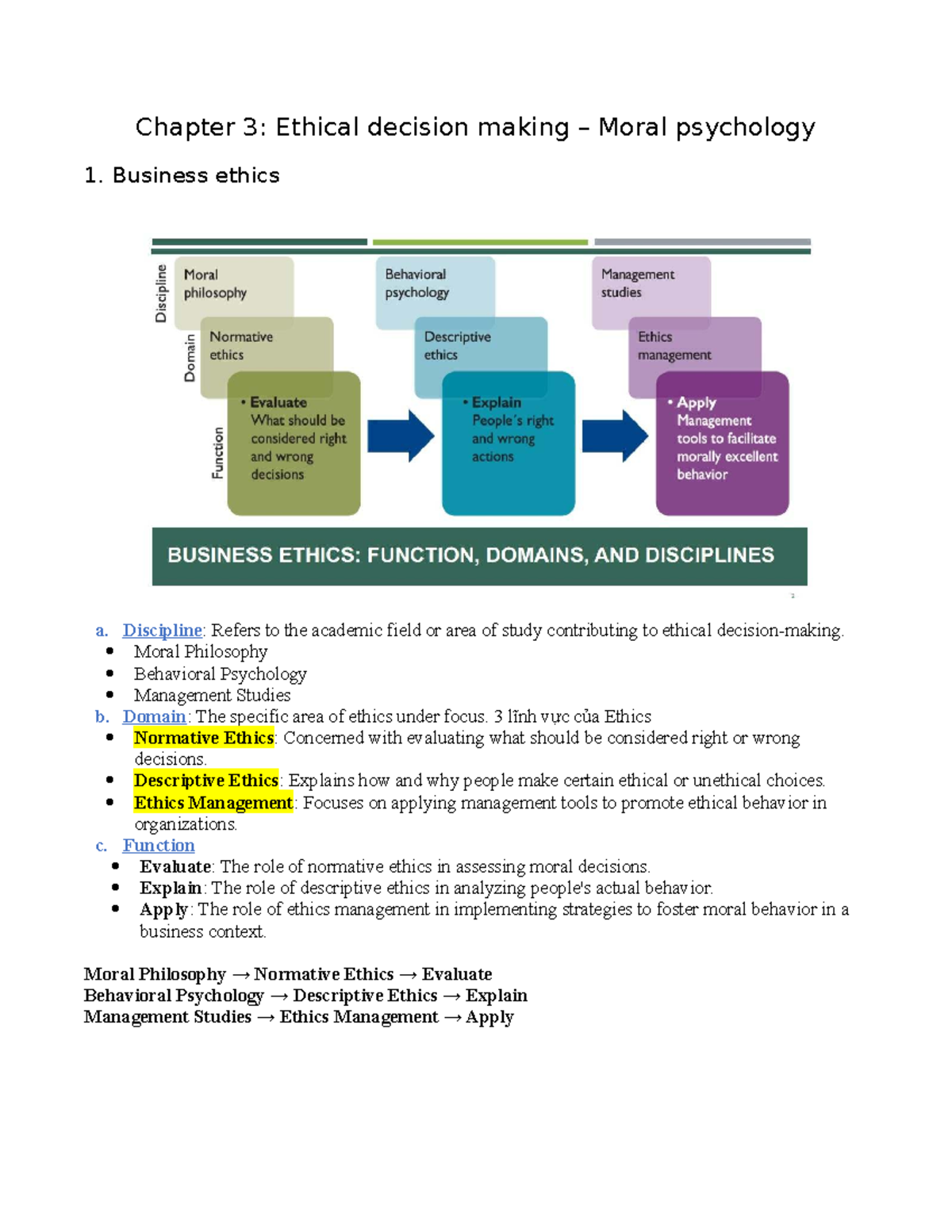Chapter 3: Ethical Decision Making in Business Ethics (Moral Psychology ...