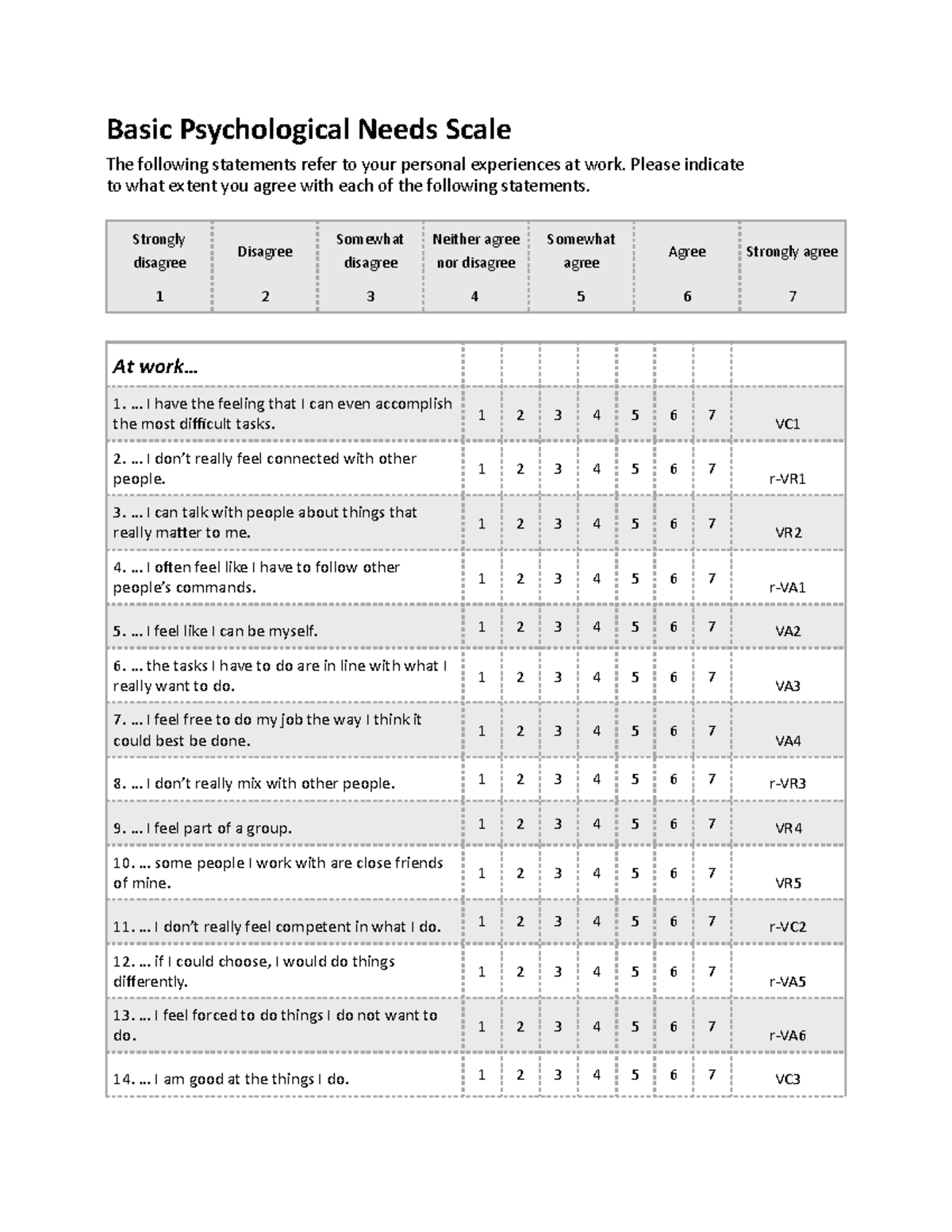 Basic Psychological Needs Scale (VR4) - Needs Assessment Template - Studocu