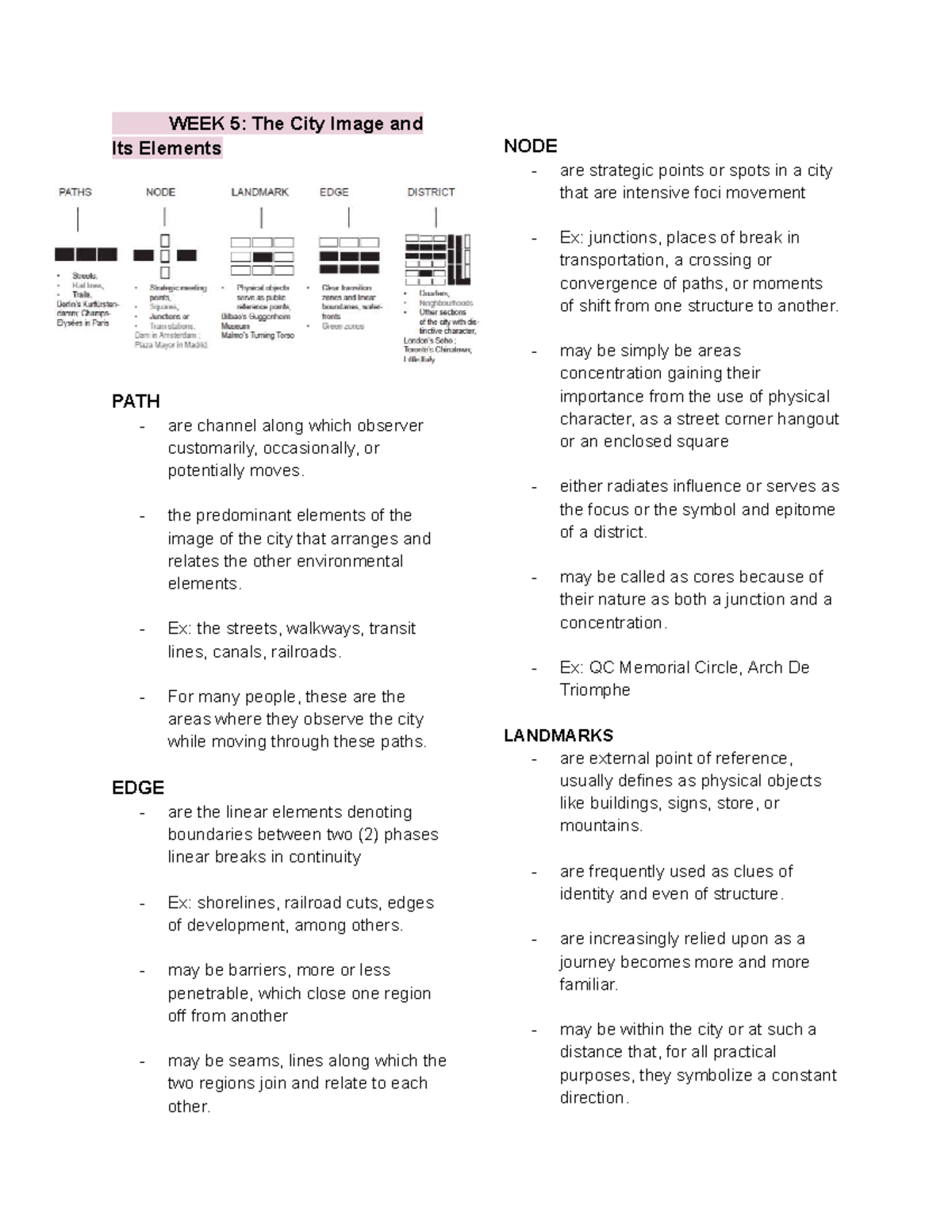 WEEK 5-9 Reviewer: Urban Design Concepts and Responsive Environments ...