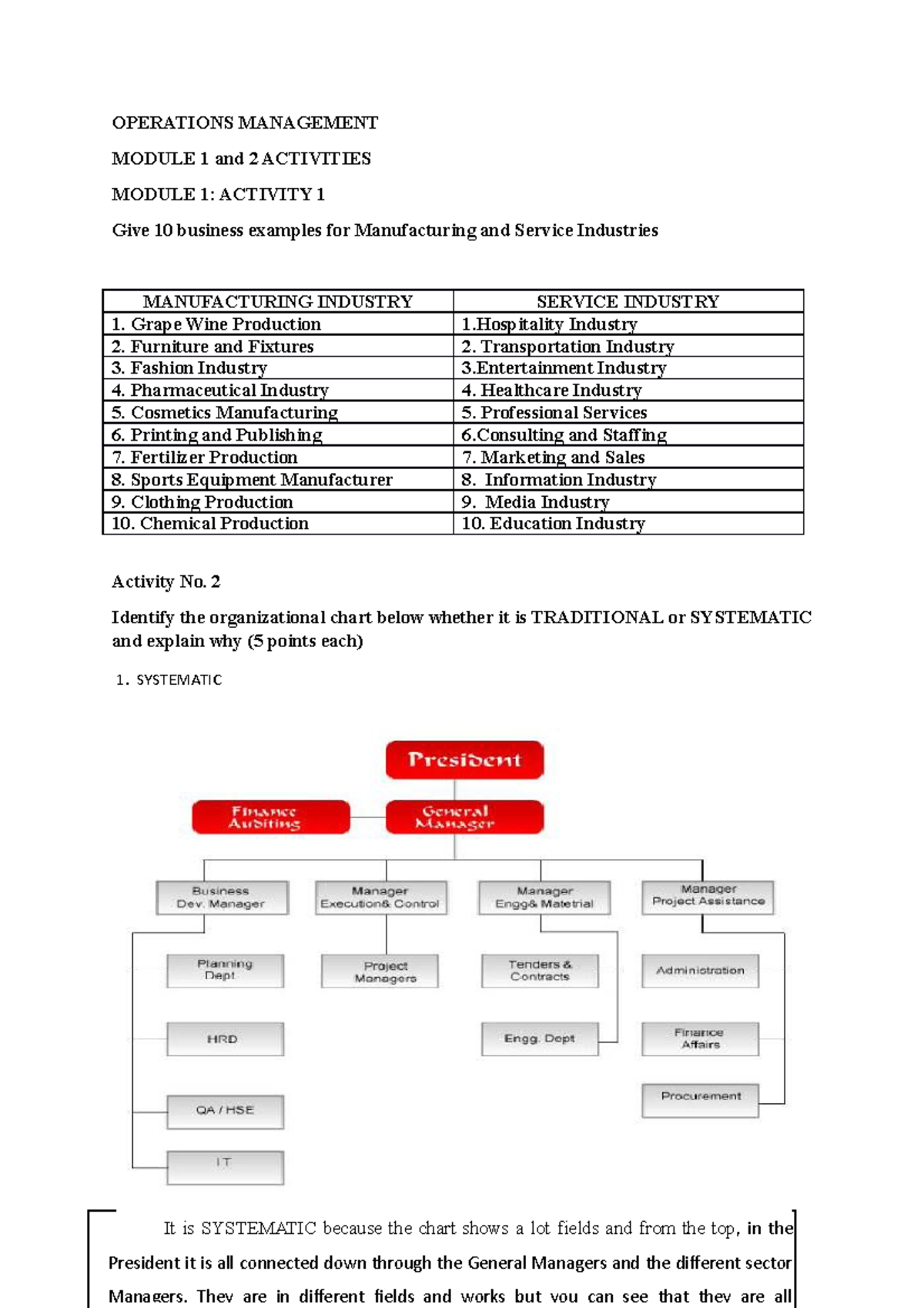 Operations Management Module 1 and 2 Activities - OPERATIONS MANAGEMENT ...