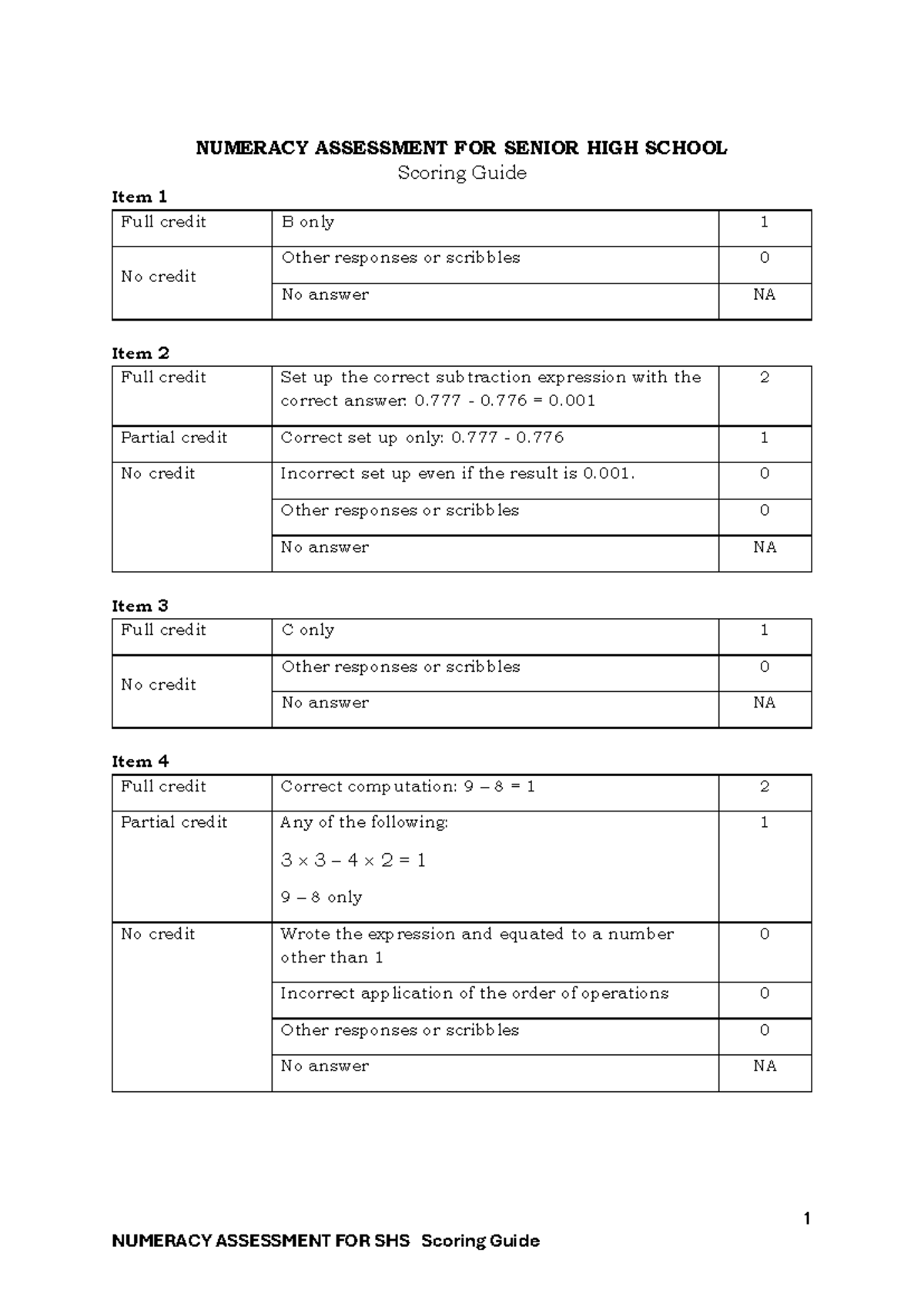NUMERACY ASSESSMENT FOR SHS: Scoring Guide Overview - Studocu