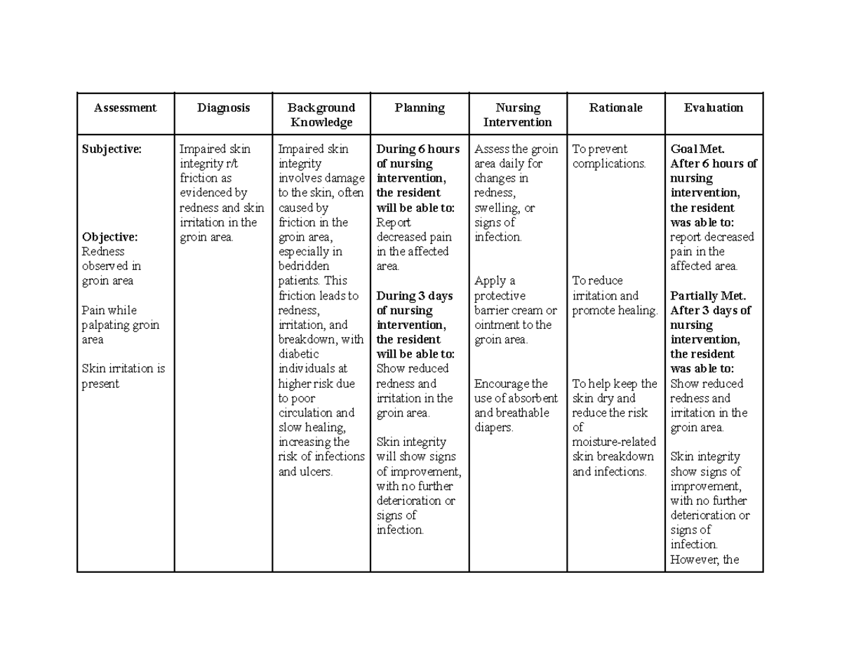 NCP FDAR - NCP FDAR - Assessment Diagnosis Background Knowledge ...