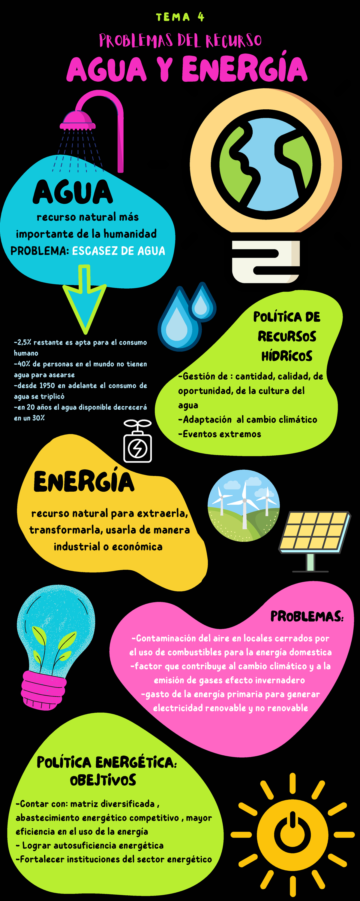 Infografía agua y energia - PROBLEMAS DEL RECURSO AGUA Y ENERGÍA ...