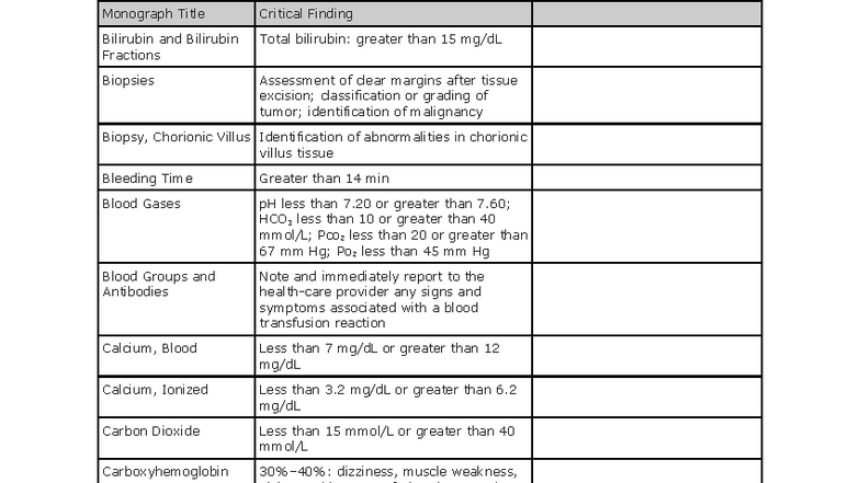 Lab Test Critical Values: Key Findings and Assessments - Studocu