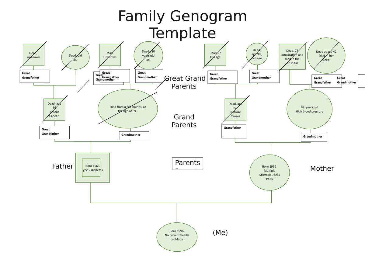 Family Genogram Template: Analyzing Health & Death Records - Studocu