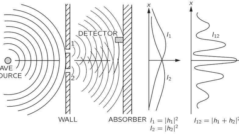 Lecture Notes - Quantum Mechanics 2: Foundations and Methods - Studocu