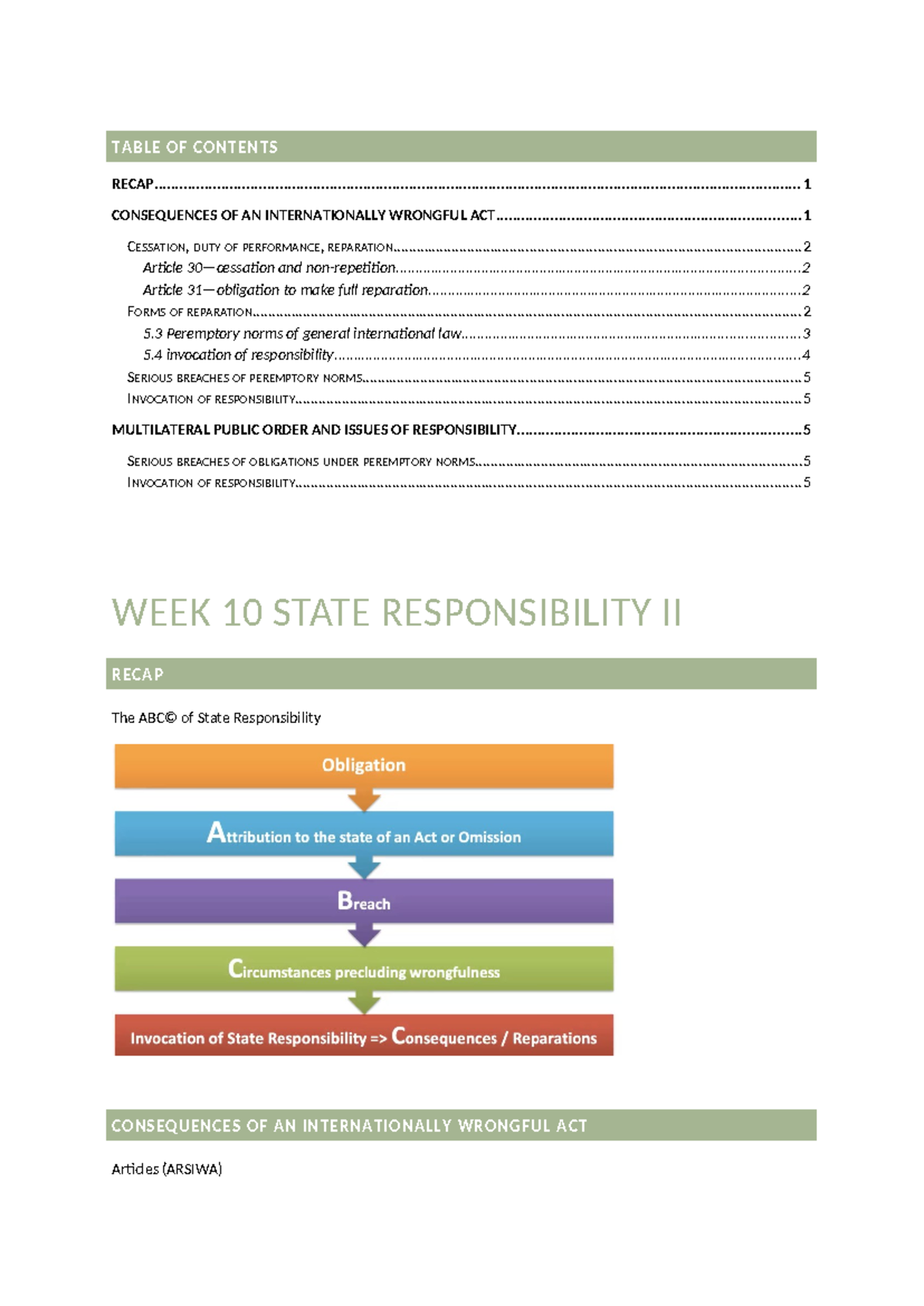 State Responsibility II: Key Principles and Articles Explained - Studocu
