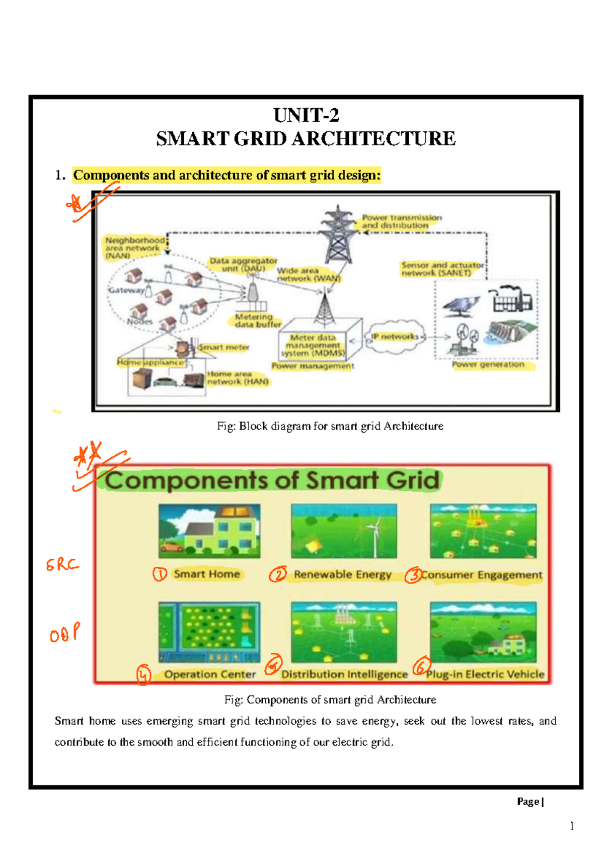 Smart Grid Architecture: Components & Design Insights (UNIT 2) - Studocu