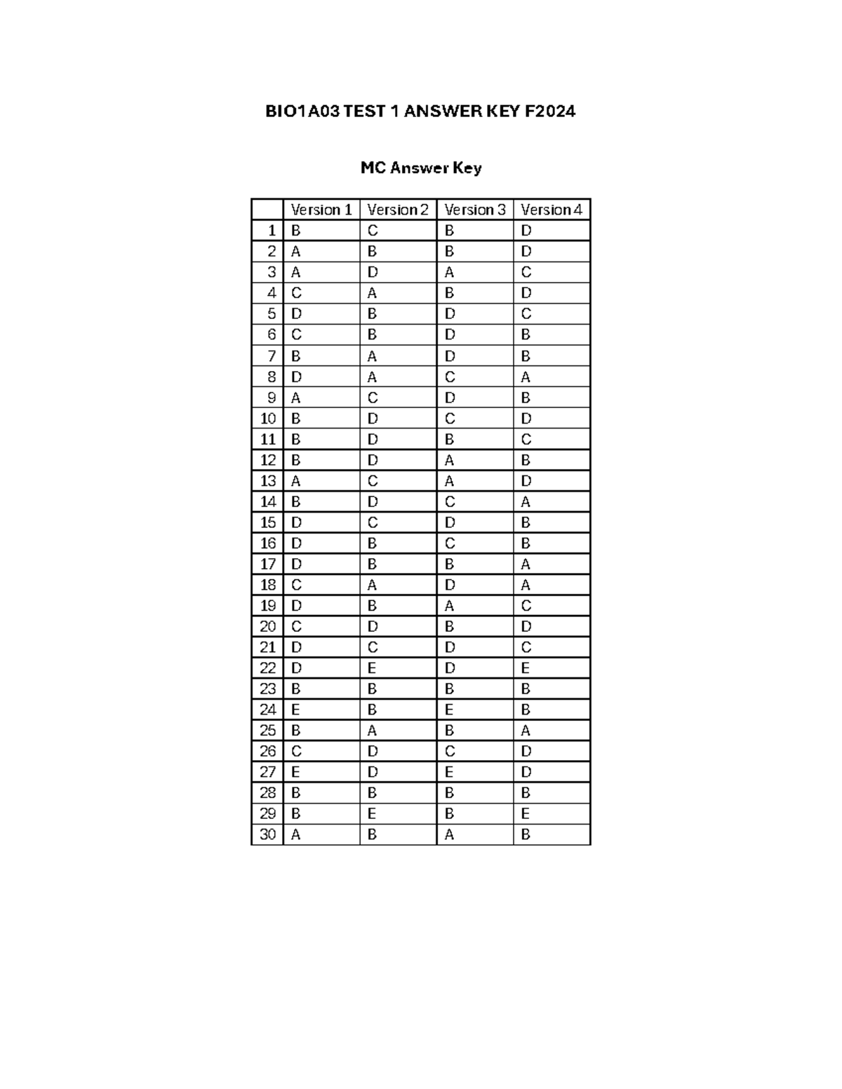 BIO1A03 TEST 1 Answer KEY F2024 - BIO1A03 TEST 1 ANSWER KEY F MC Answer ...