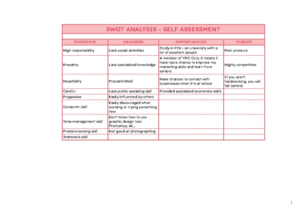 PDP: Personal Development Plan & SWOT Analysis for Self-Assessment ...