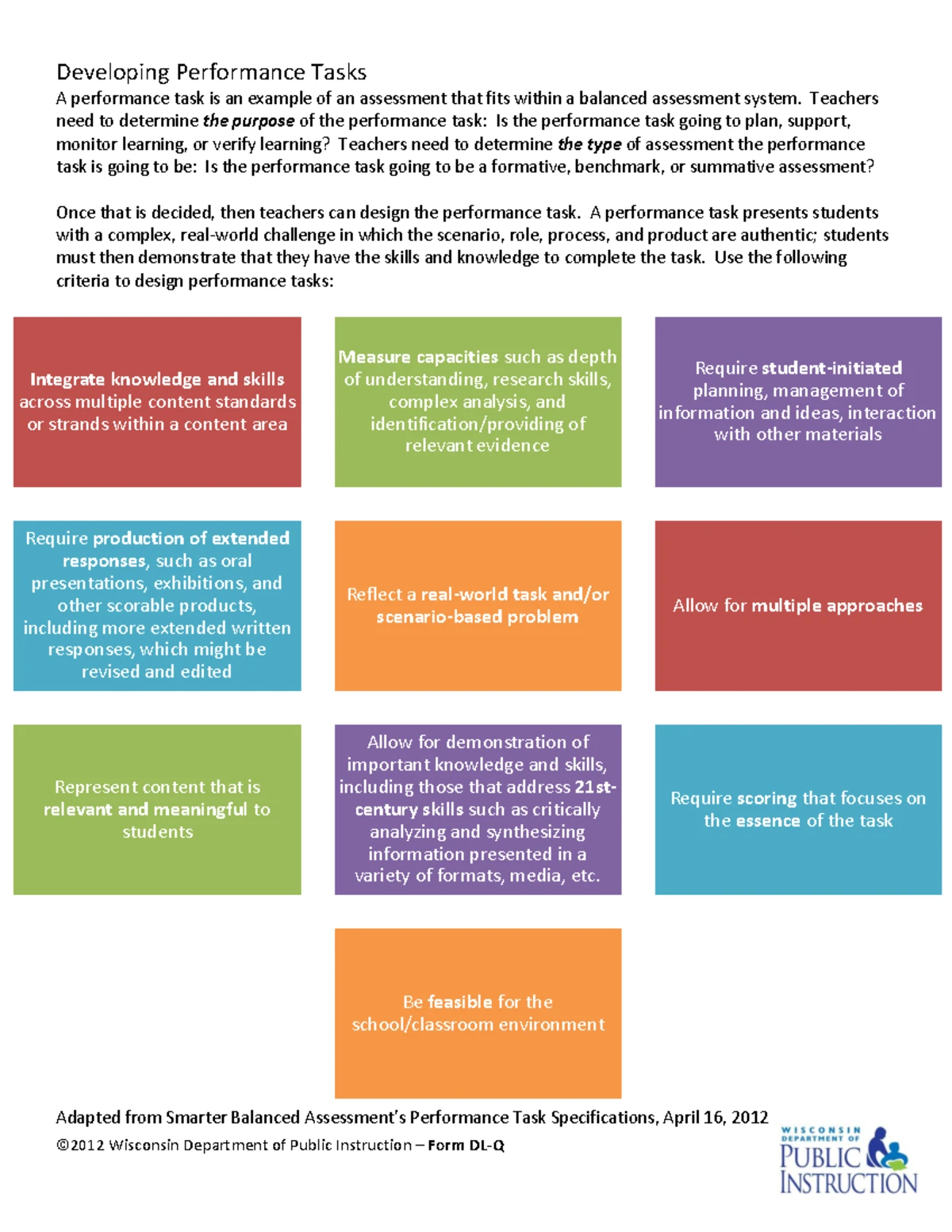 RUBRICS FOR SPEECH EVALUATION: Criteria & Performance Levels - Studocu