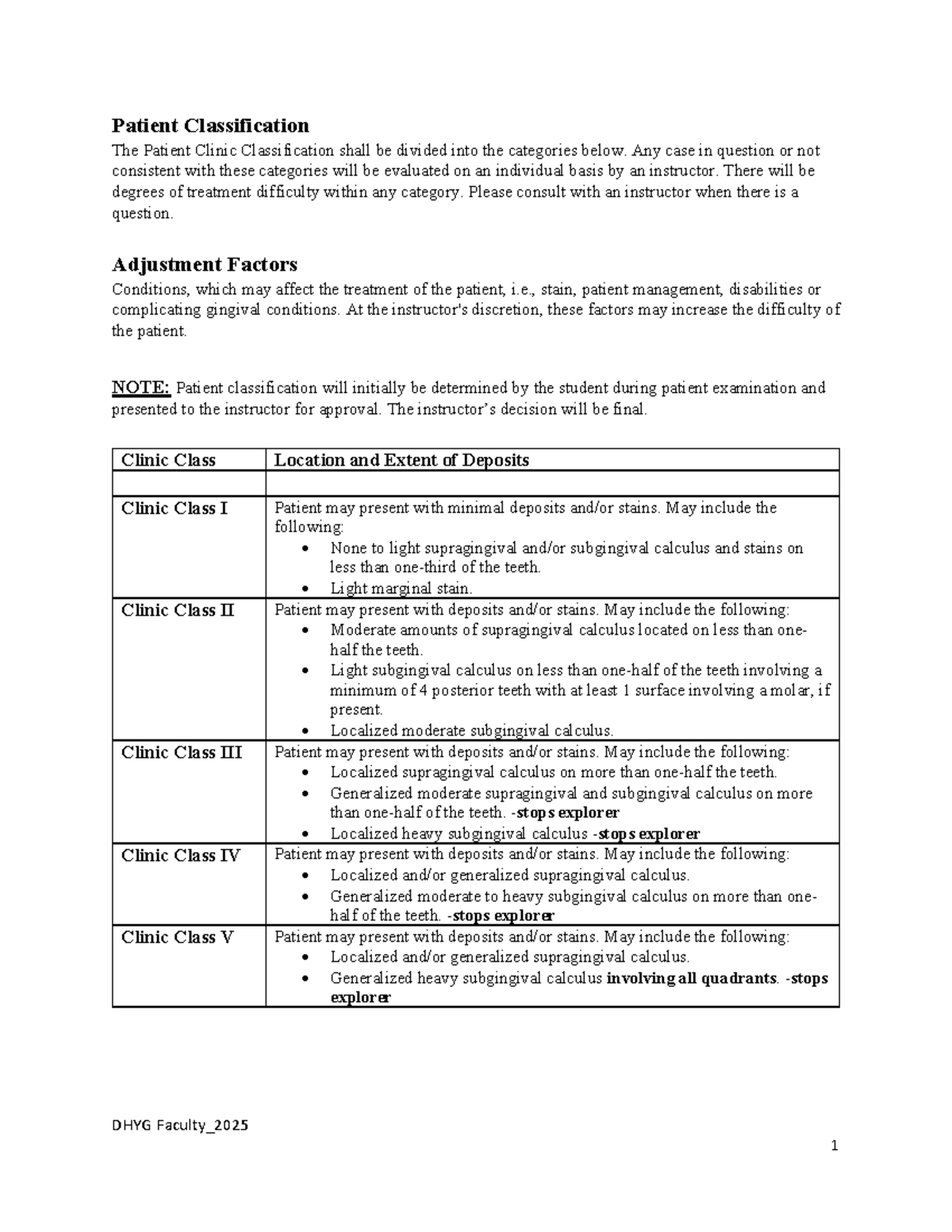 Patient Classification Guidelines for DHYG Faculty_2025 - Studocu