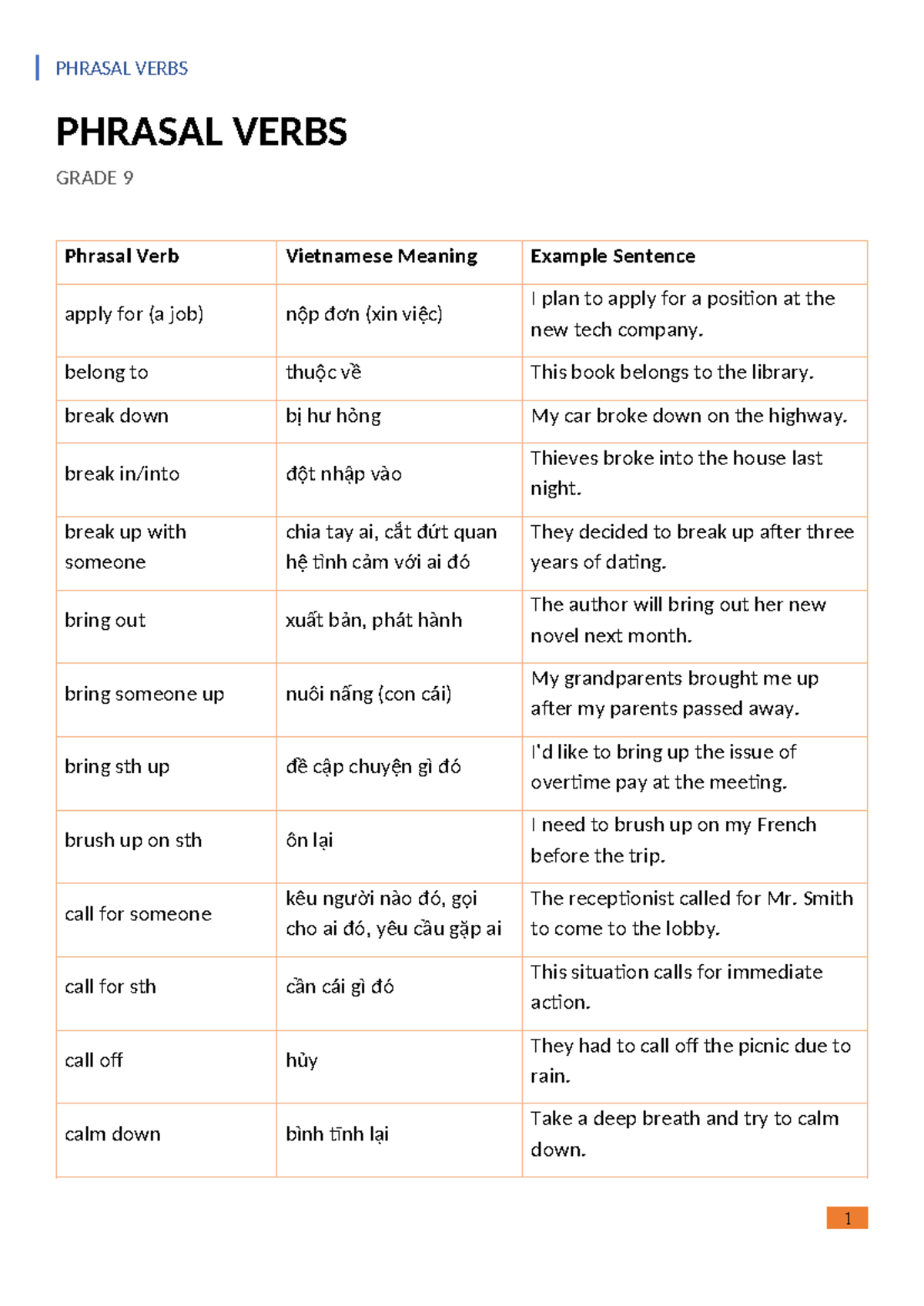 Grade 9 Phrasal Verbs Study Guide - HS - Studocu