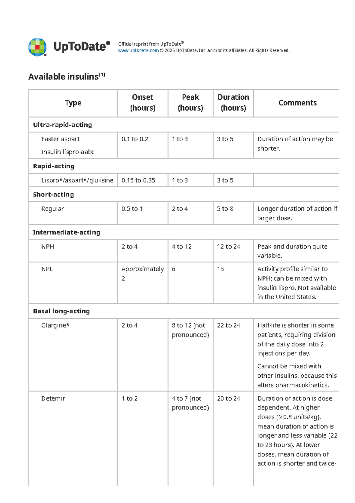 Available insulins - Up To Date - Official reprint from UpToDate ...