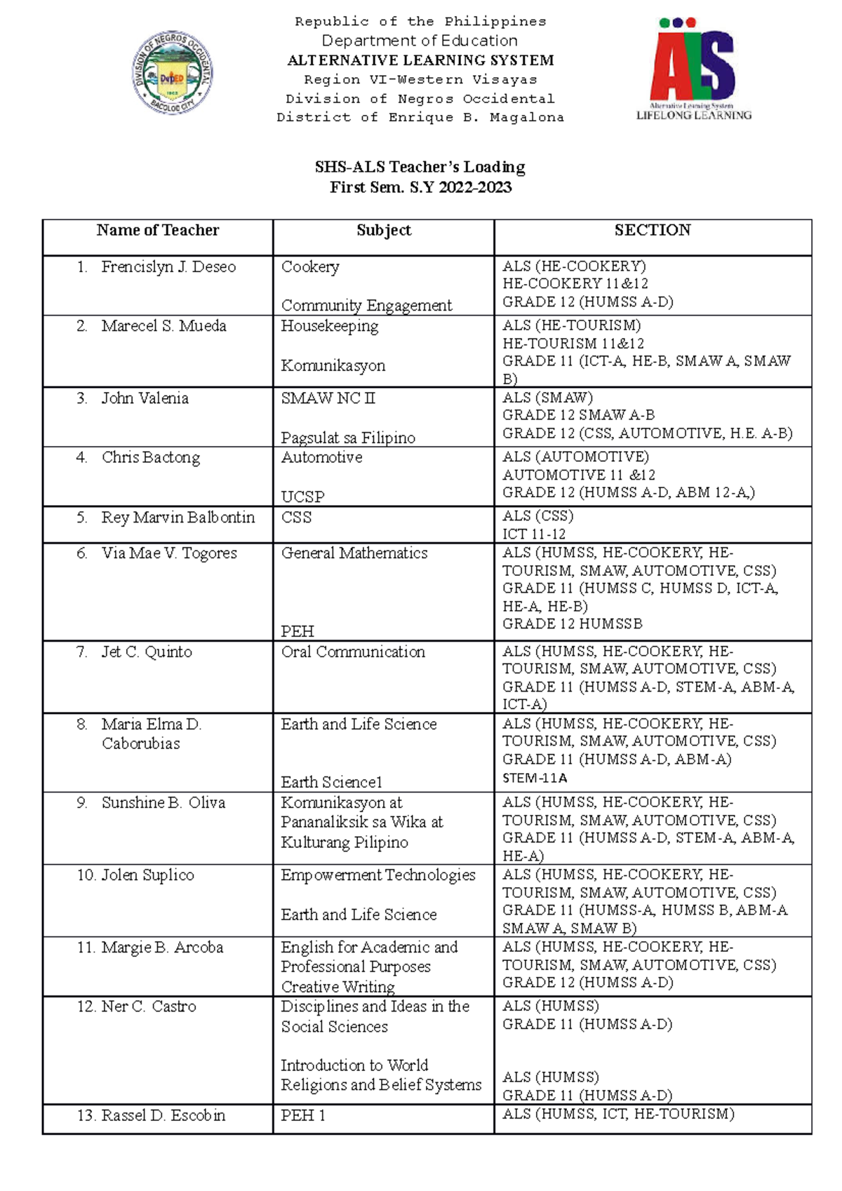 SHS-ALS First Sem. Teacher Loading Schedule for 2022-23 - Studocu