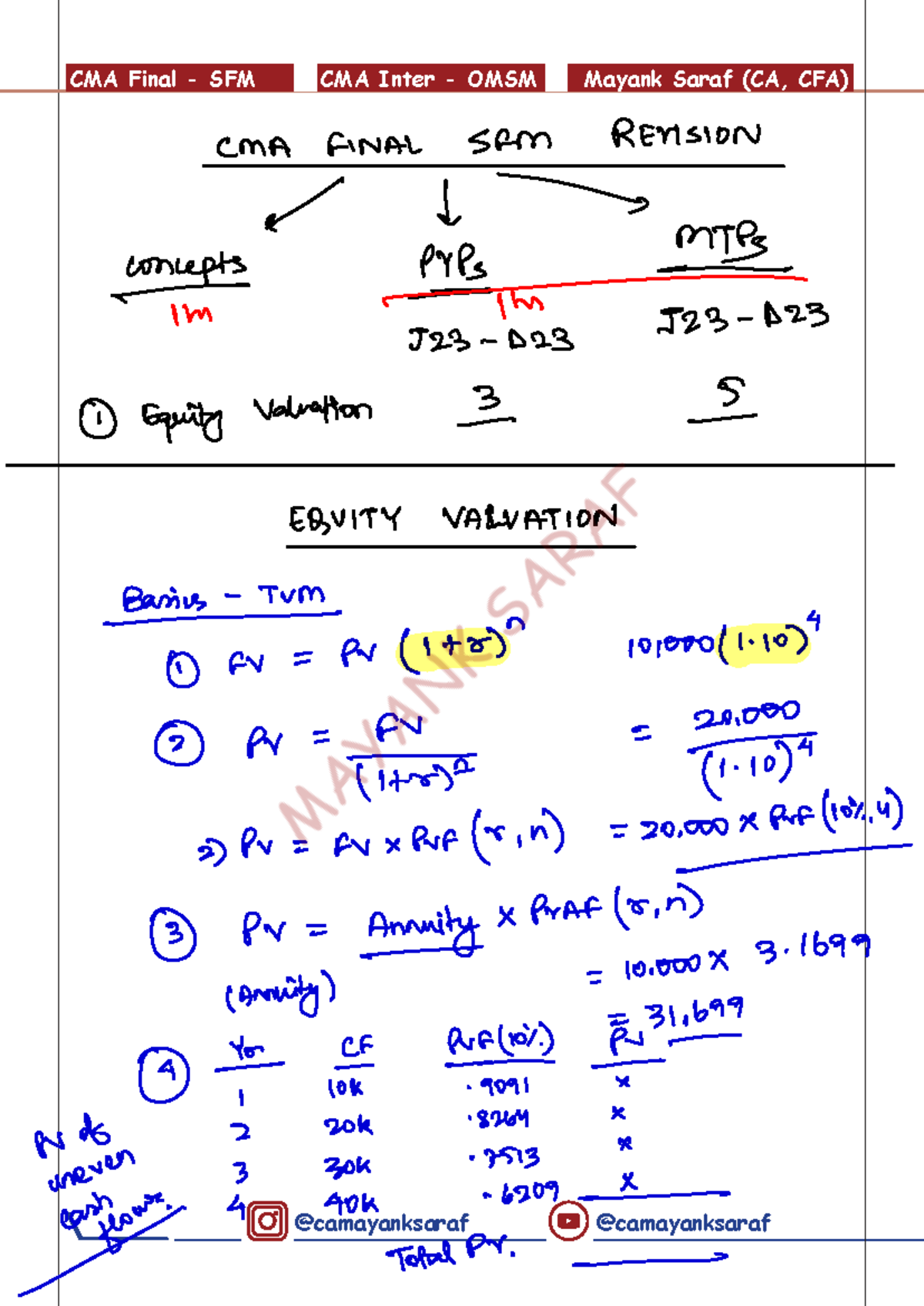 CMA Final SFM Equity Valuation Revision Notes by Mayank Saraf (CA, CFA ...