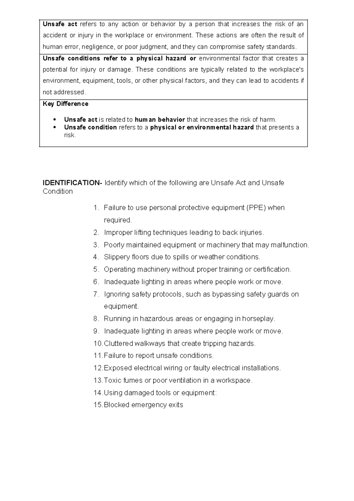 Unsafe Acts and Conditions: Identifying Workplace Hazards - Studocu