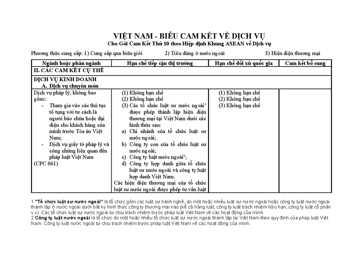 Biểu Cam Kết Dịch Vụ của Việt Nam theo Hiệp định AFAS 10 - Document Preview