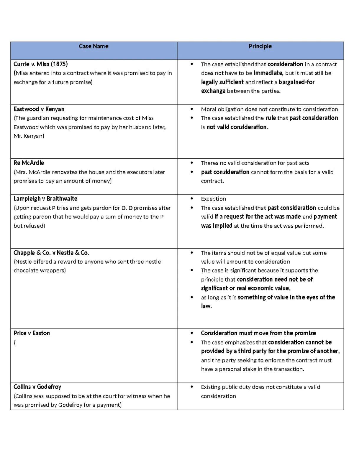 Partnership Law Overview (LA1): Key Concepts and Case Studies - Studocu