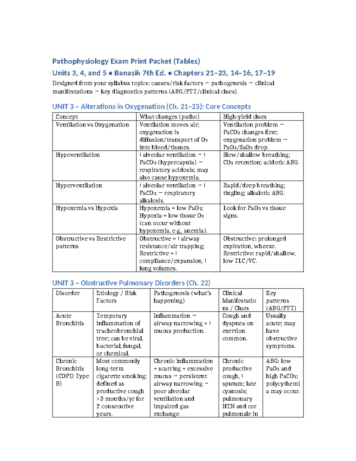 Pathophysiology Exam Print Packet: Units 3, 4, and 5 Summary Tables ...