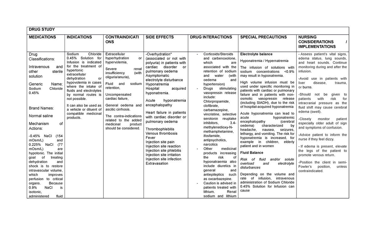 PNSS-0 - Comprehensive Overview of Sodium Chloride 0.45% Drug Study ...