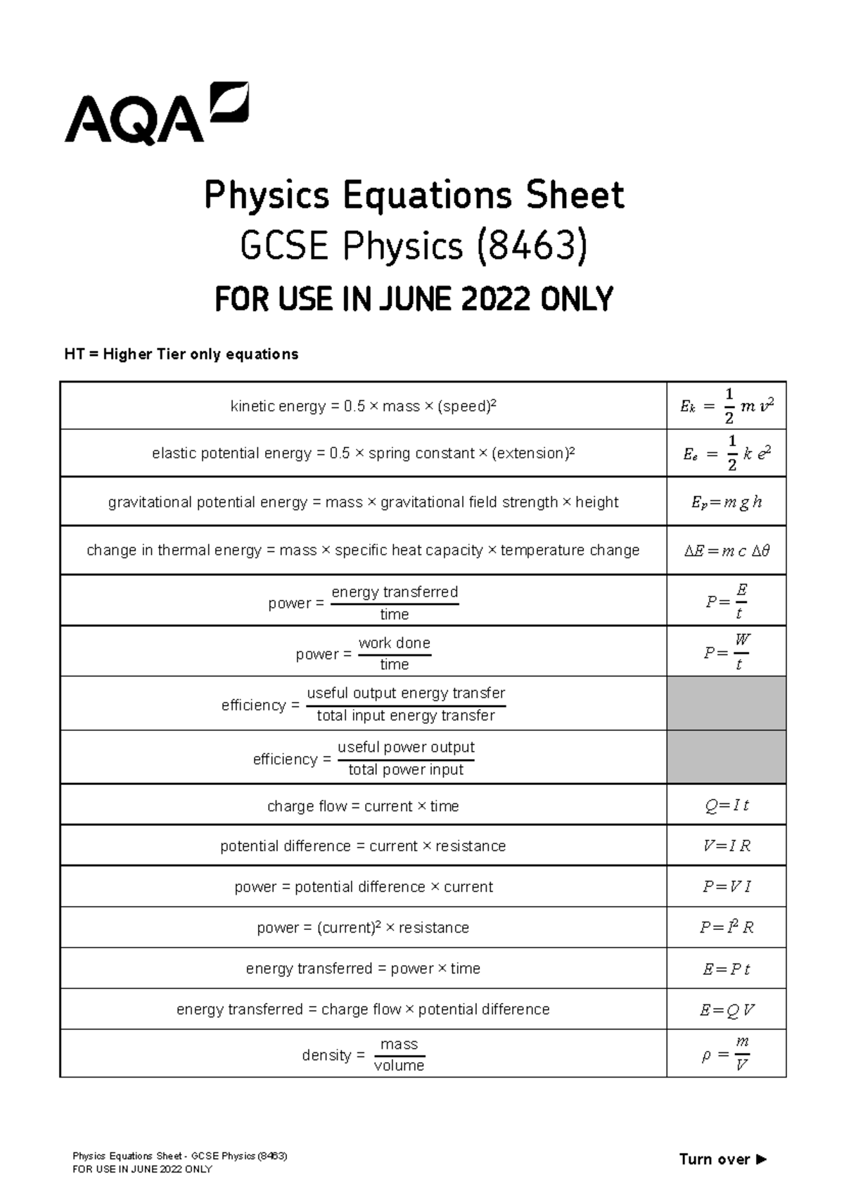 GCSE Physics (8463) Higher Tier Equations Sheet - June 2022 - Studocu