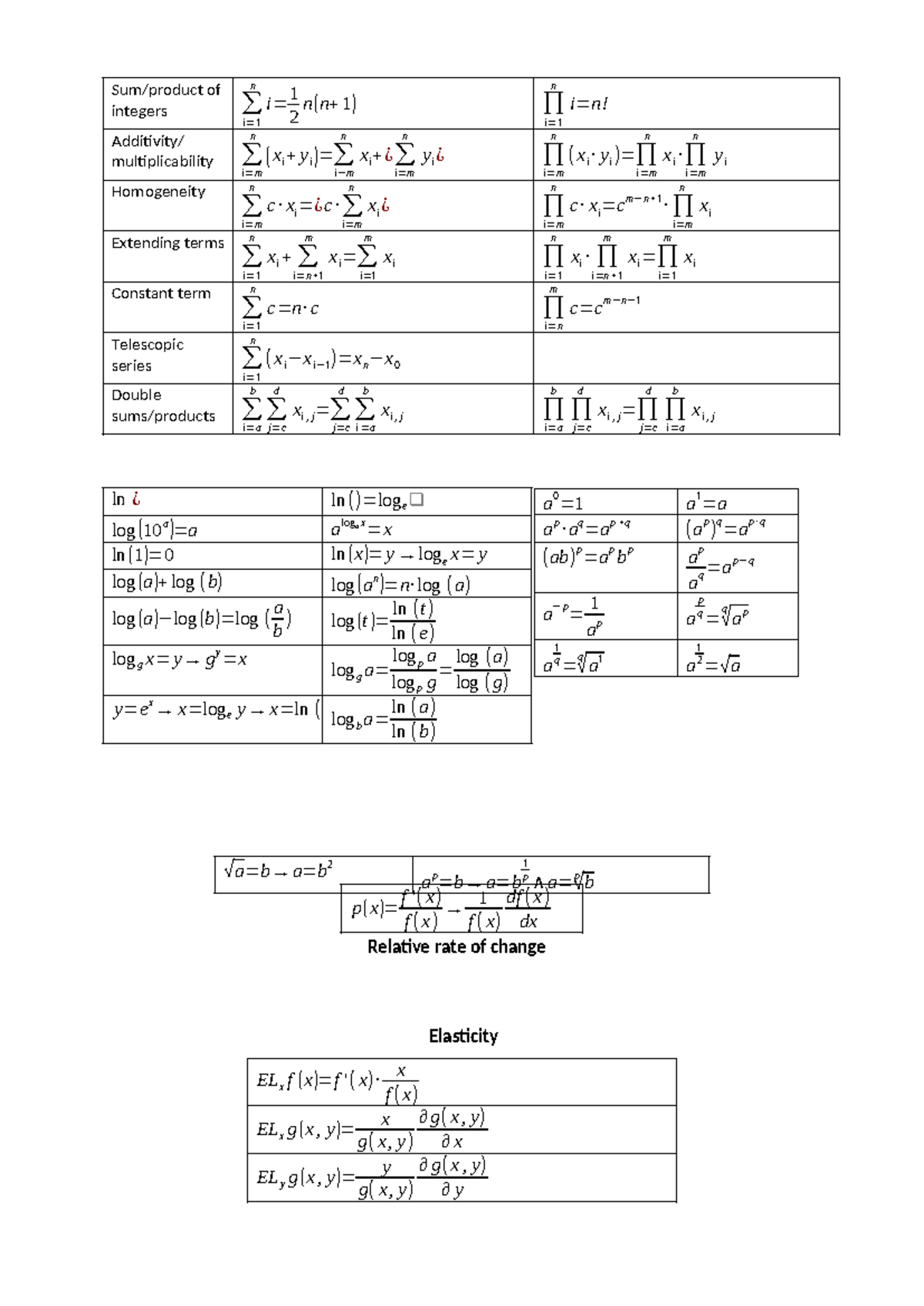 BM Formulas IBA: Key Concepts in Relative Rates & Elasticity - Studeersnel
