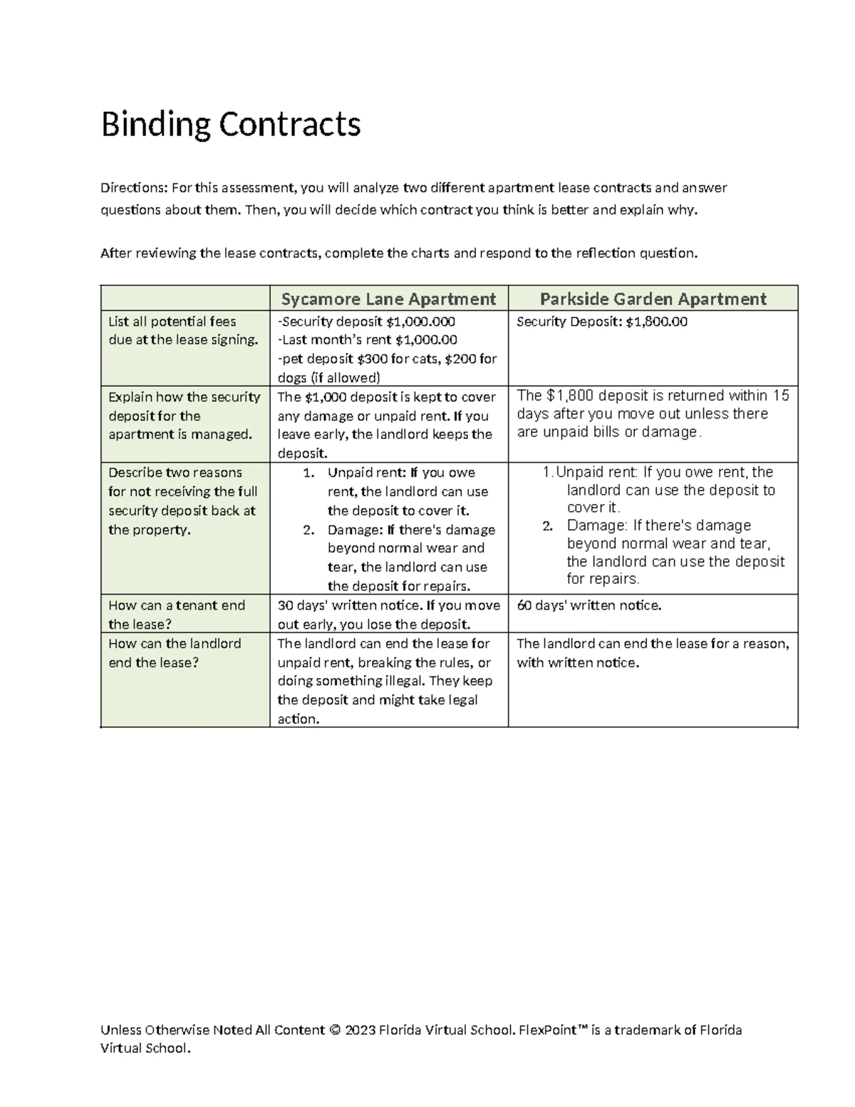 Credit Offer Research Template for Various Loan Types - Studocu