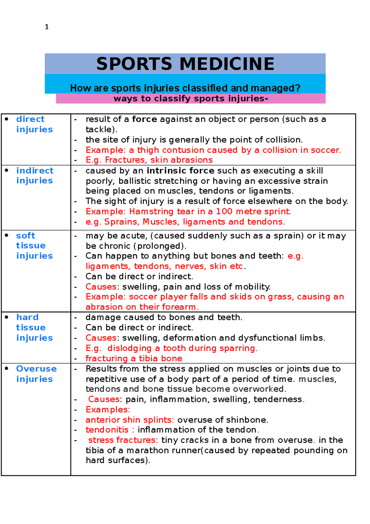 Sports Medicine - SPORTS MEDICINE How are sports injuries classified ...