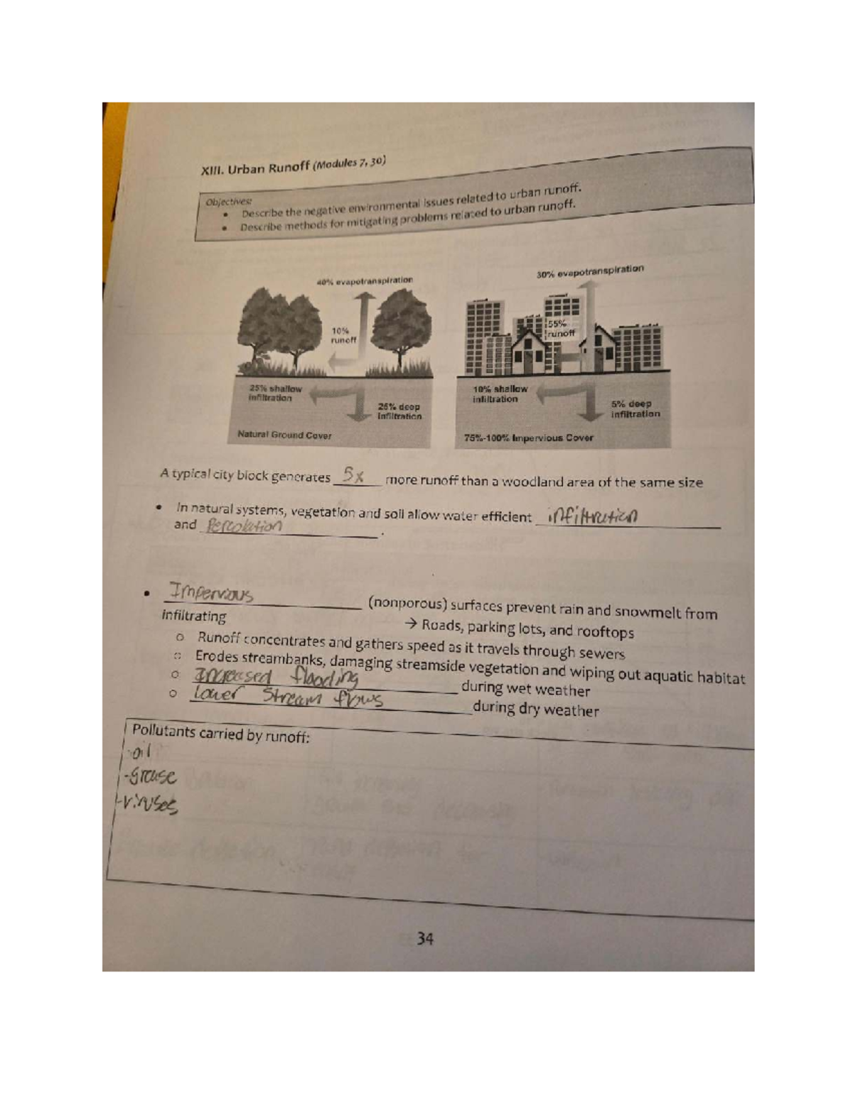 Pg 34-35 - arp - Urban Runoff (Modules 7, 30) Objectives: environmental ...