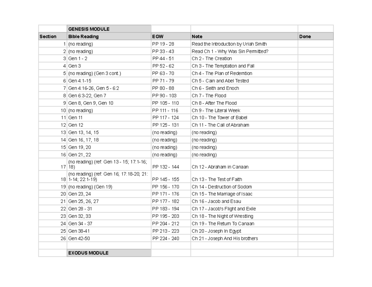 GENESIS & EXODUS BIBLE STUDY MODULES (EGW Notes) - Studocu