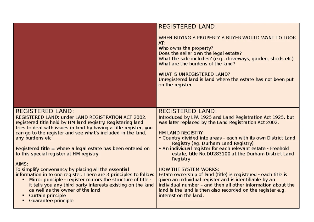 Land Law Exam Notes - land law - Land Law Exam Notes Topic 1 ...