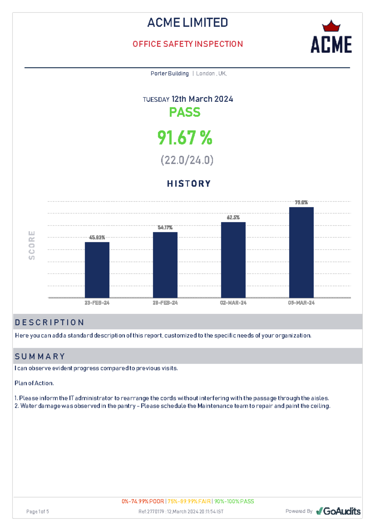 ACME LIMITED OFFICE SAFETY INSPECTION REPORT - PORTER BUILDING 12 MAR ...