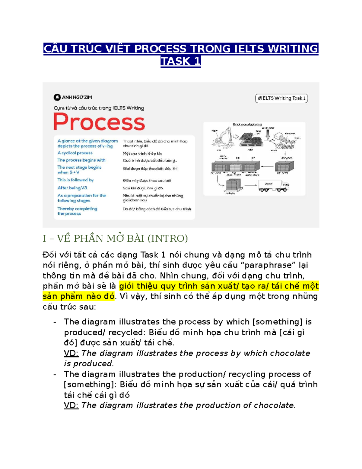 CẤU TRÚC VIẾT PROCESS TRONG IELTS WRITING TASK 1: HƯỚNG DẪN MỞ BÀI VÀ ...