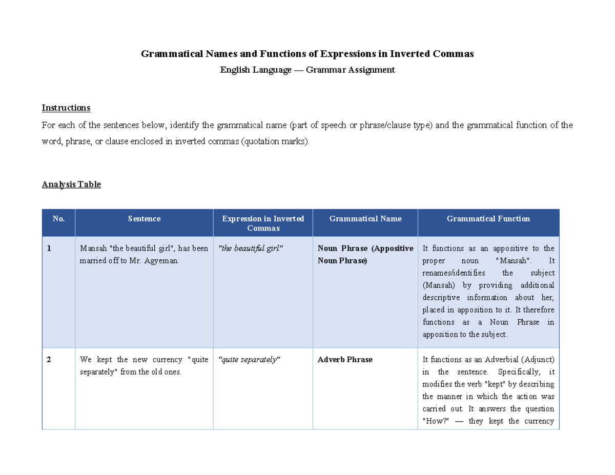 Grammatical Names and Functions of Expressions in Inverted Commas ...