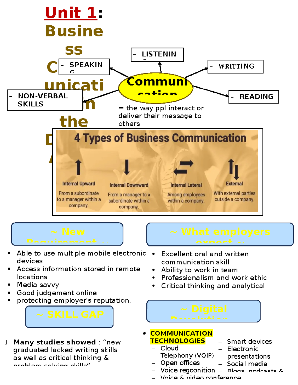 Midterm Notes - Business Communication (BC) Unit 1 Summary - Studocu