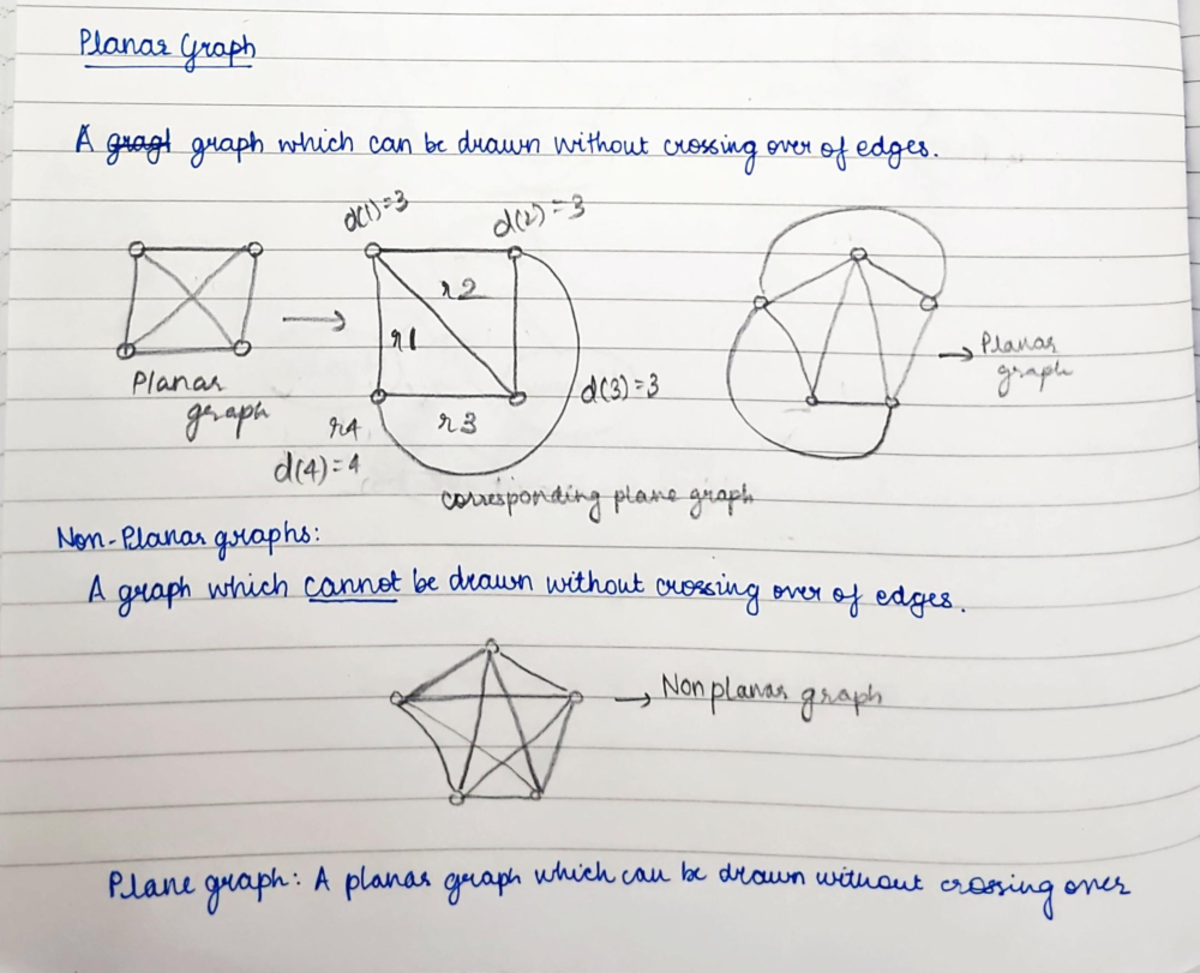Planar Graphs: Concepts and Theorems (MATH 101) - Studocu