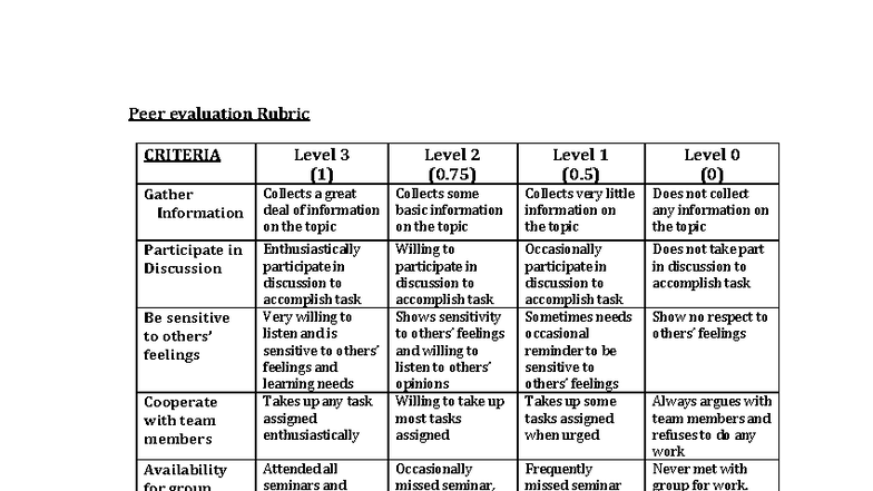 Peer Evaluation Rubric Example for Group Work Assessment - Studocu