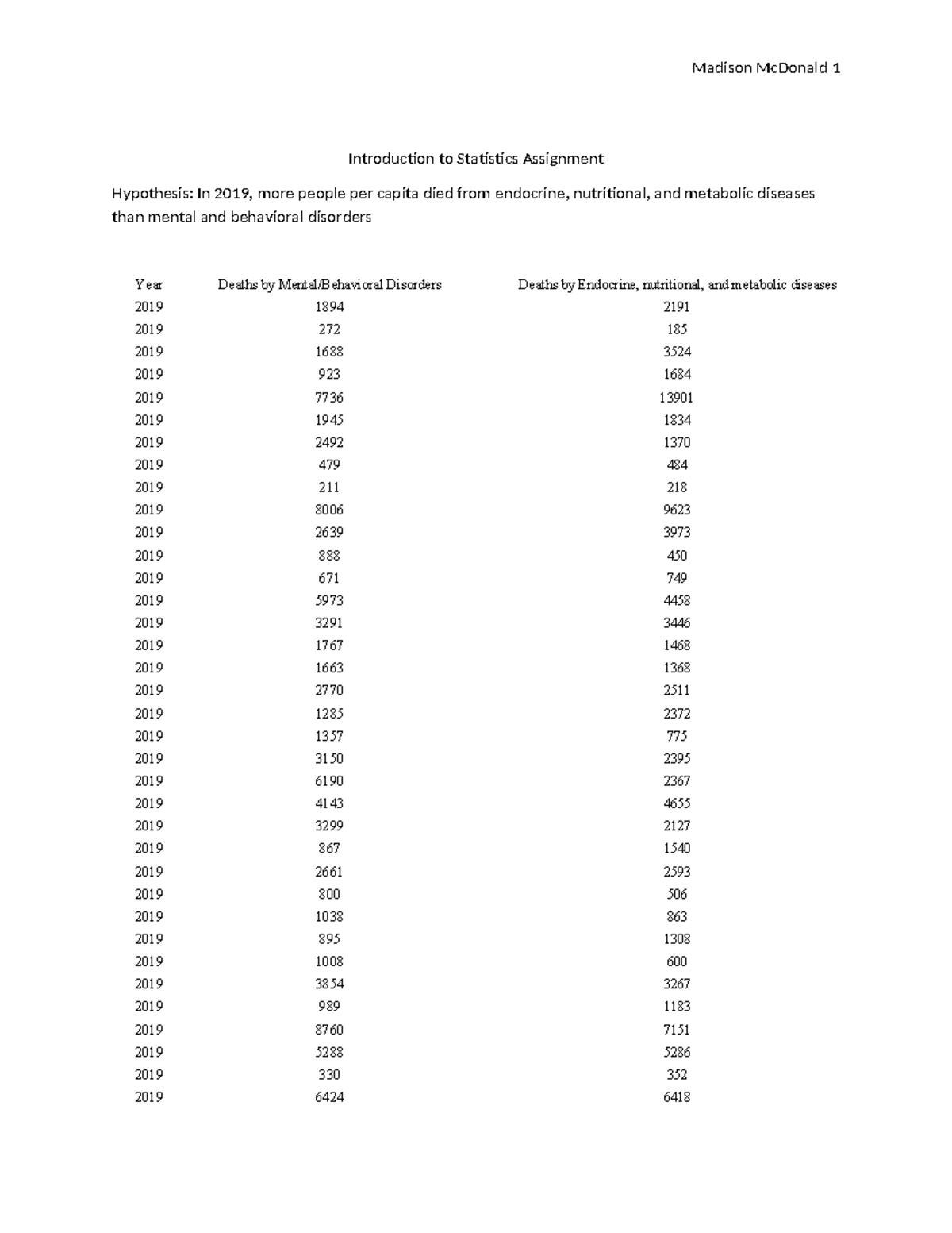 Intro to Stats Assignment - BIO 1107 - Introduction to Statistics ...